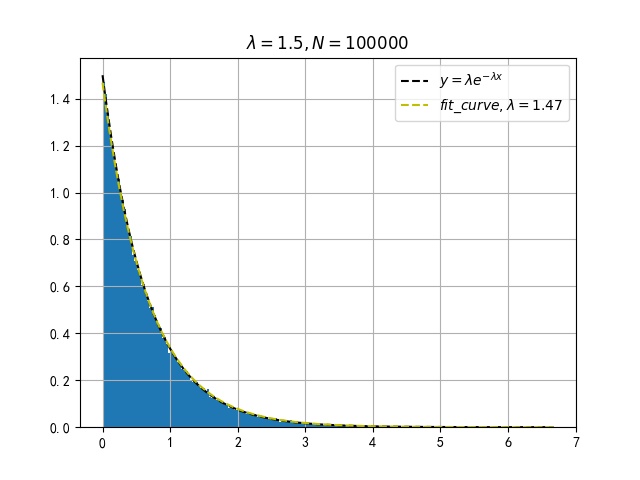 Probability density